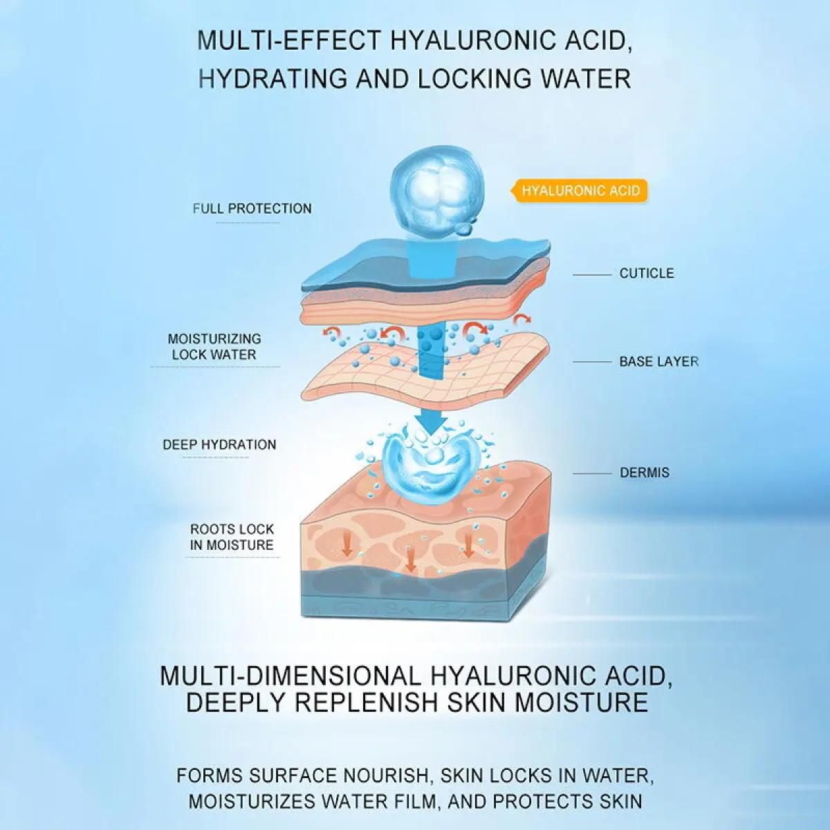 DR. RASHEL HYALURONIC ACID SKIN CARE 3PCS SET