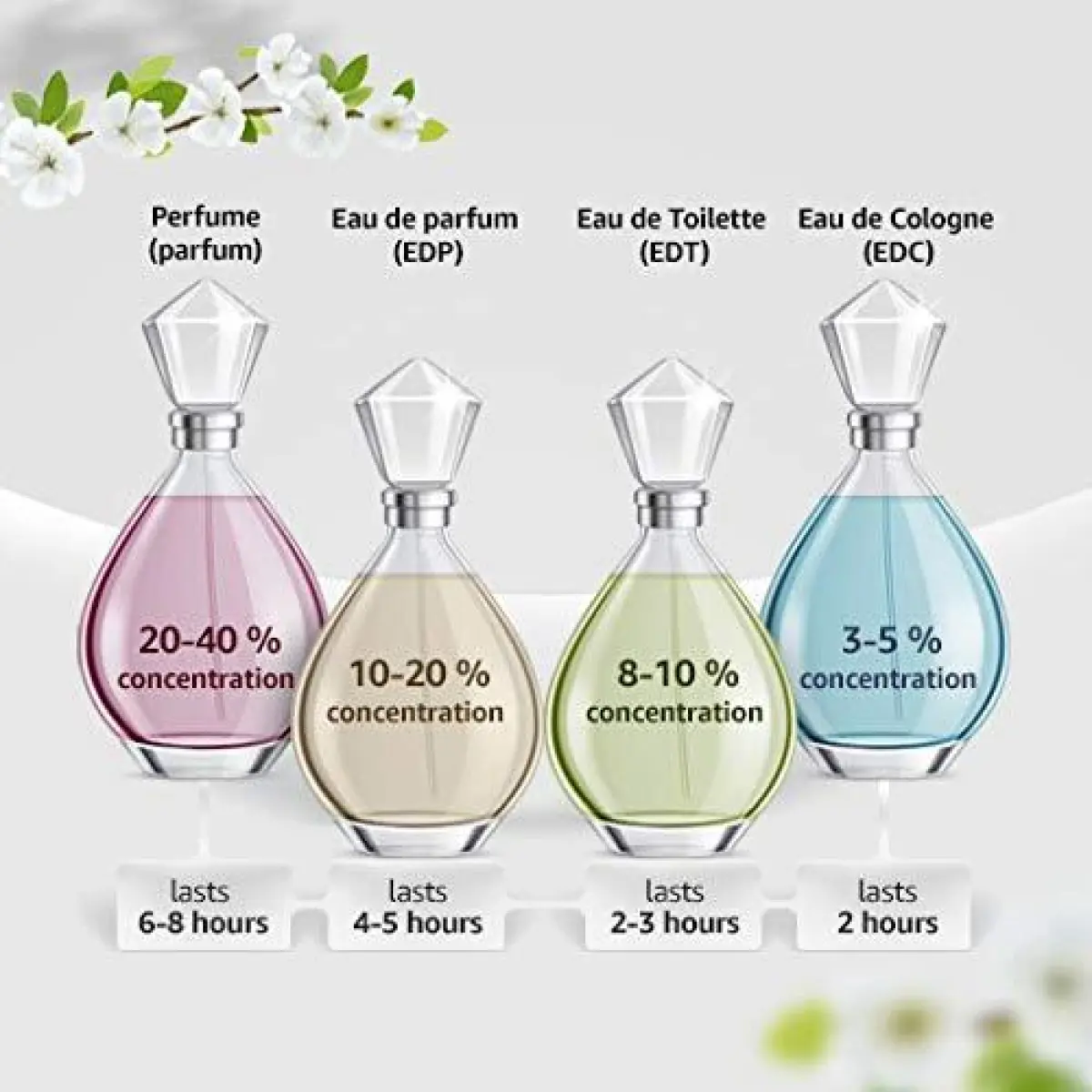 Bvlgari Aqva Divina Eau De Toilette 40 ML Fragrance for Women