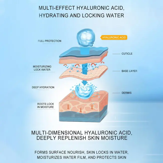 DR. RASHEL HYALURONIC ACID SKIN CARE 3PCS SET